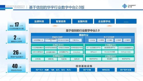 亿信华辰亮相华宇信创产品发布会暨生态交流研讨会，推动技术合作与创新